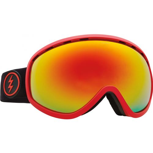 Electric Masher Goggle